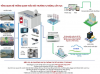 Một số điểm mới của Thông tư số 10/2021/TT-BTNMT về Quy định kỹ thuật quan trắc môi trường và quản lý thông tin, dữ liệu quan trắc chất lượng môi trường