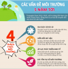 [Infographic] - Các vấn đề môi trường trong 5 năm tới