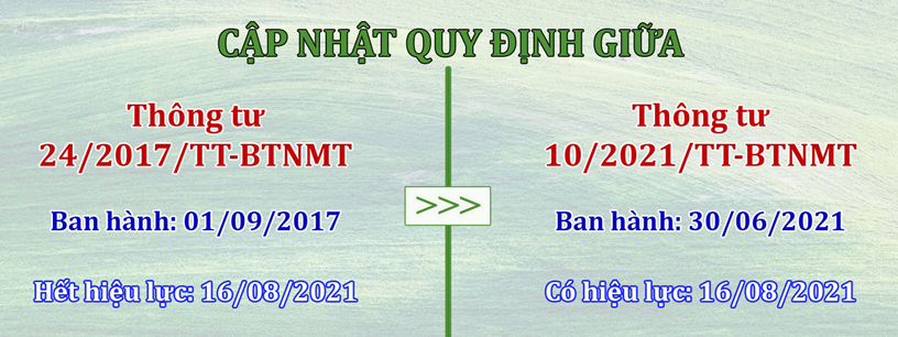 Một số quy định mới về phân tích môi trường theo Thông tư số 10/2021/TT-BTNMT