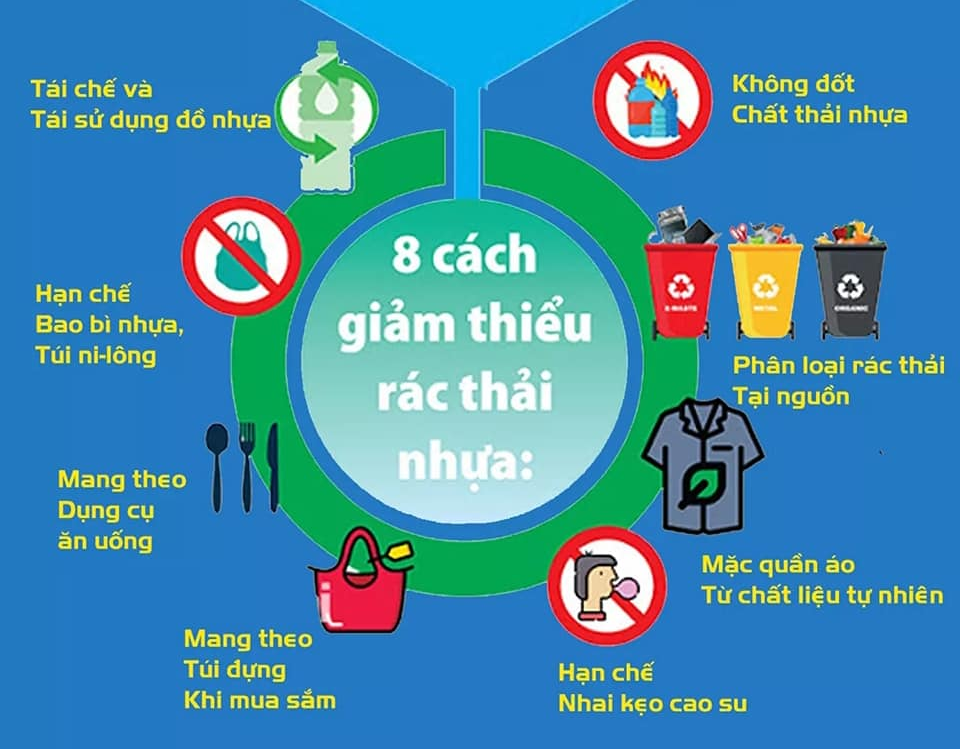Rà soát sửa đổi, bổ sung chính sách, pháp luật về quản lý chất thải nhựa