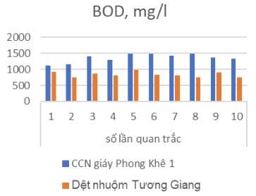 toc1