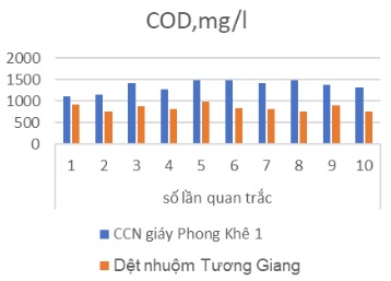 toc2