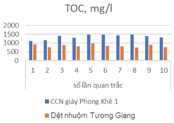 toc3