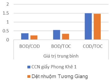 toc4