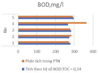 toc6