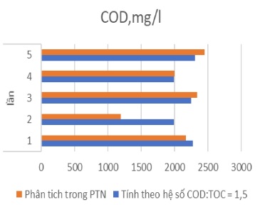 toc7