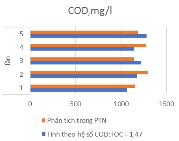 toc8